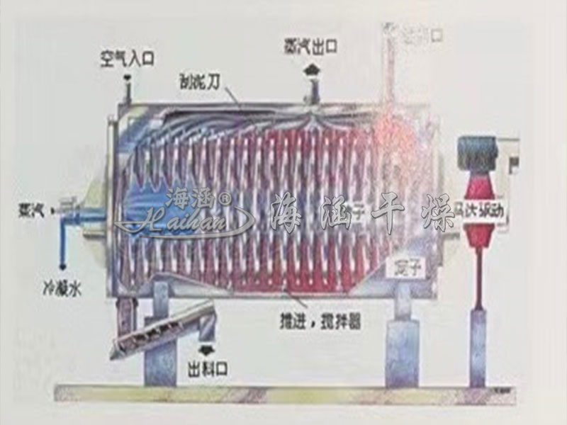 固废专用YPG系列圆盘式干化机