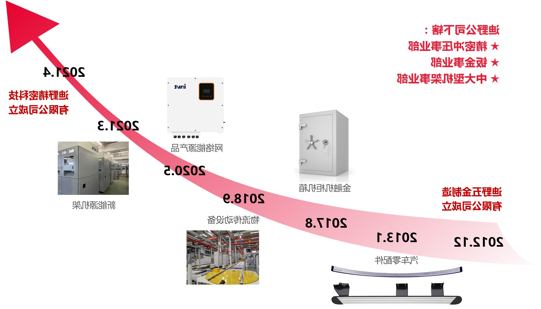 发展历程.jpg